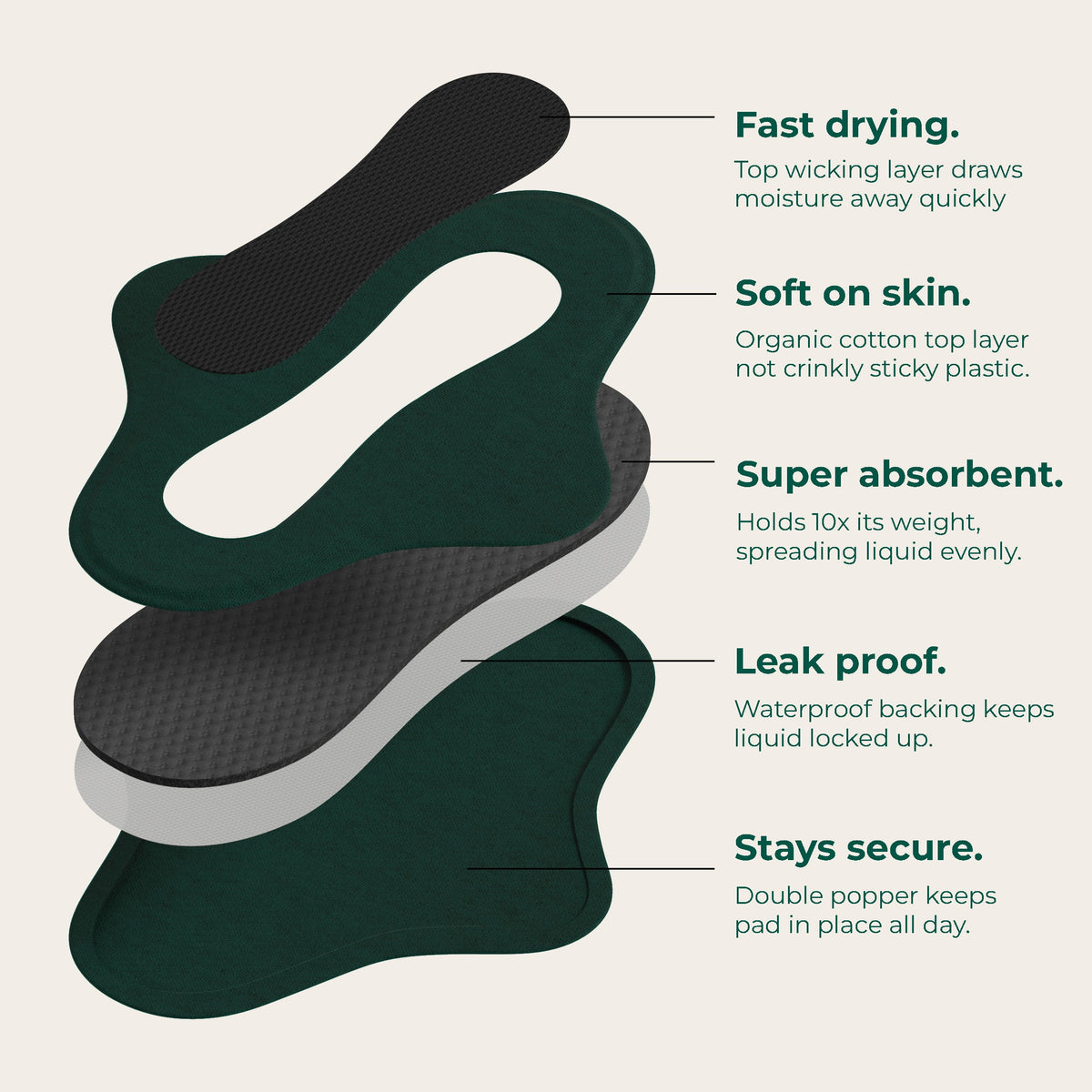 DAME Reusable Period Pad layers