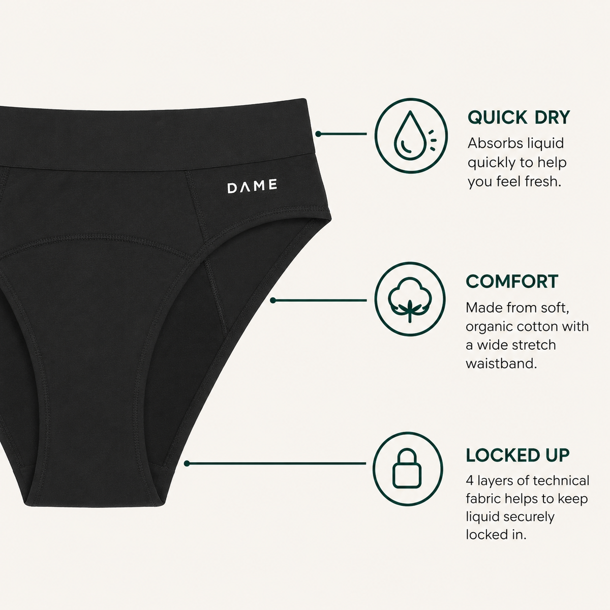 DAME Period Pants features
